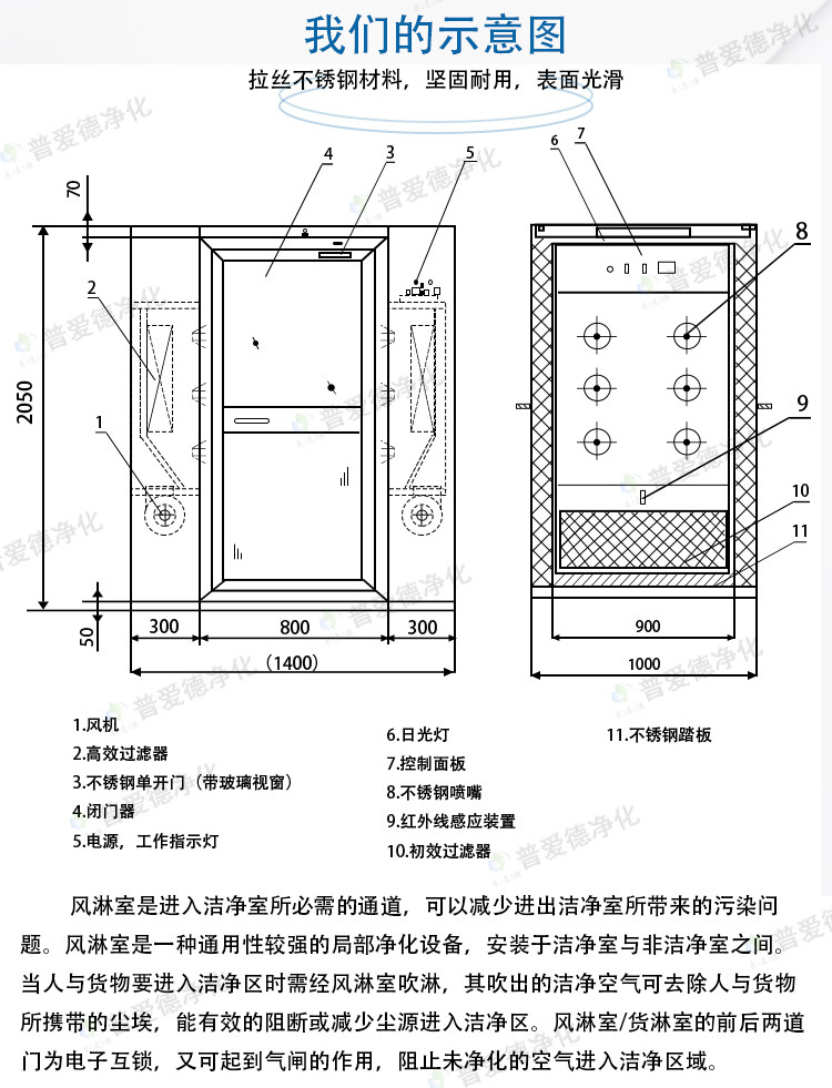 不銹鋼風淋室單人單吹雙人雙吹紅外自動感應潔凈車間風淋門