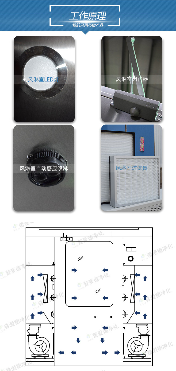 彩板風淋室不銹鋼凈化風淋室自動感應智能語音風淋室通道