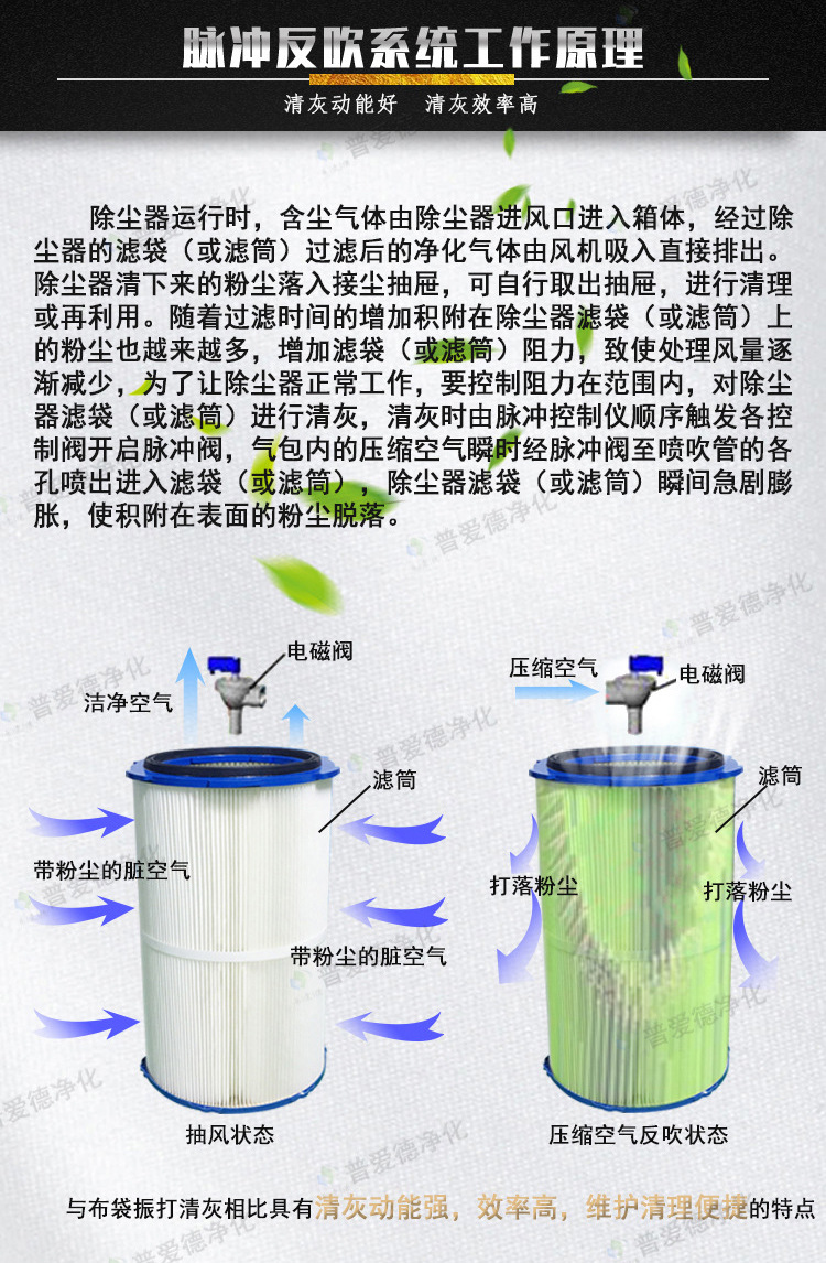 PL型單機(jī)除塵器 多型號濾筒式布袋單機(jī)除塵器