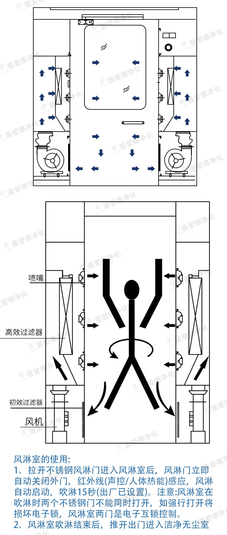 不銹鋼風淋室單人單吹雙人雙吹紅外自動感應潔凈車間風淋門