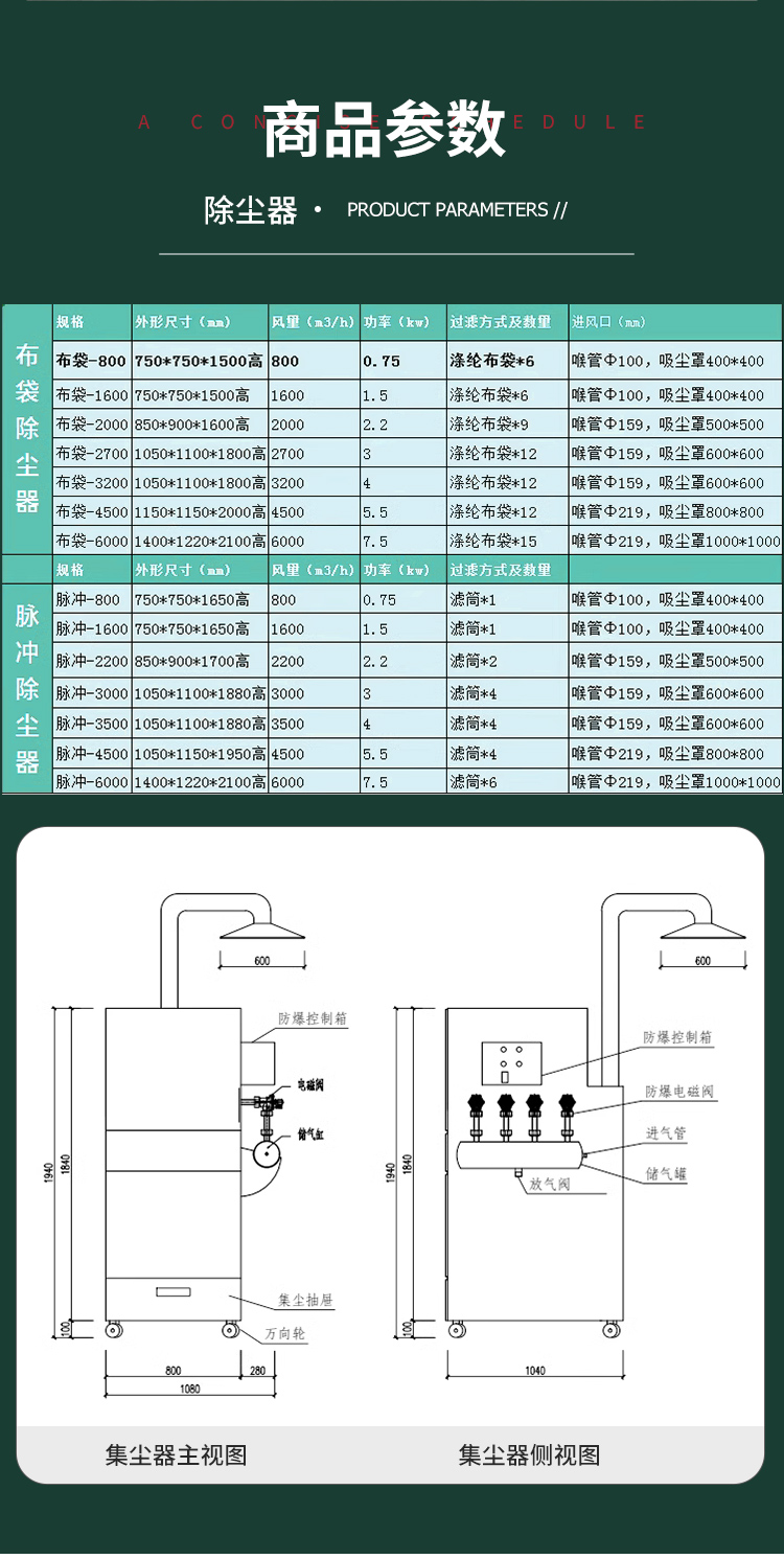工業(yè)環(huán)保除塵設(shè)備打磨粉塵空氣凈化濾筒集塵器單機(jī)脈沖布袋除塵器 工業(yè)環(huán)保除塵設(shè)備打磨粉塵空氣凈化濾筒集塵器單機(jī)脈沖布袋除塵器